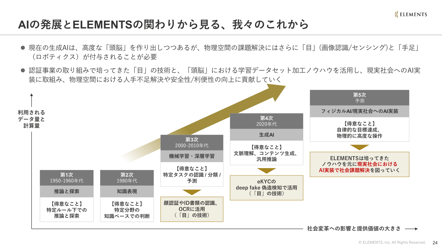 今後の見通しの核心
