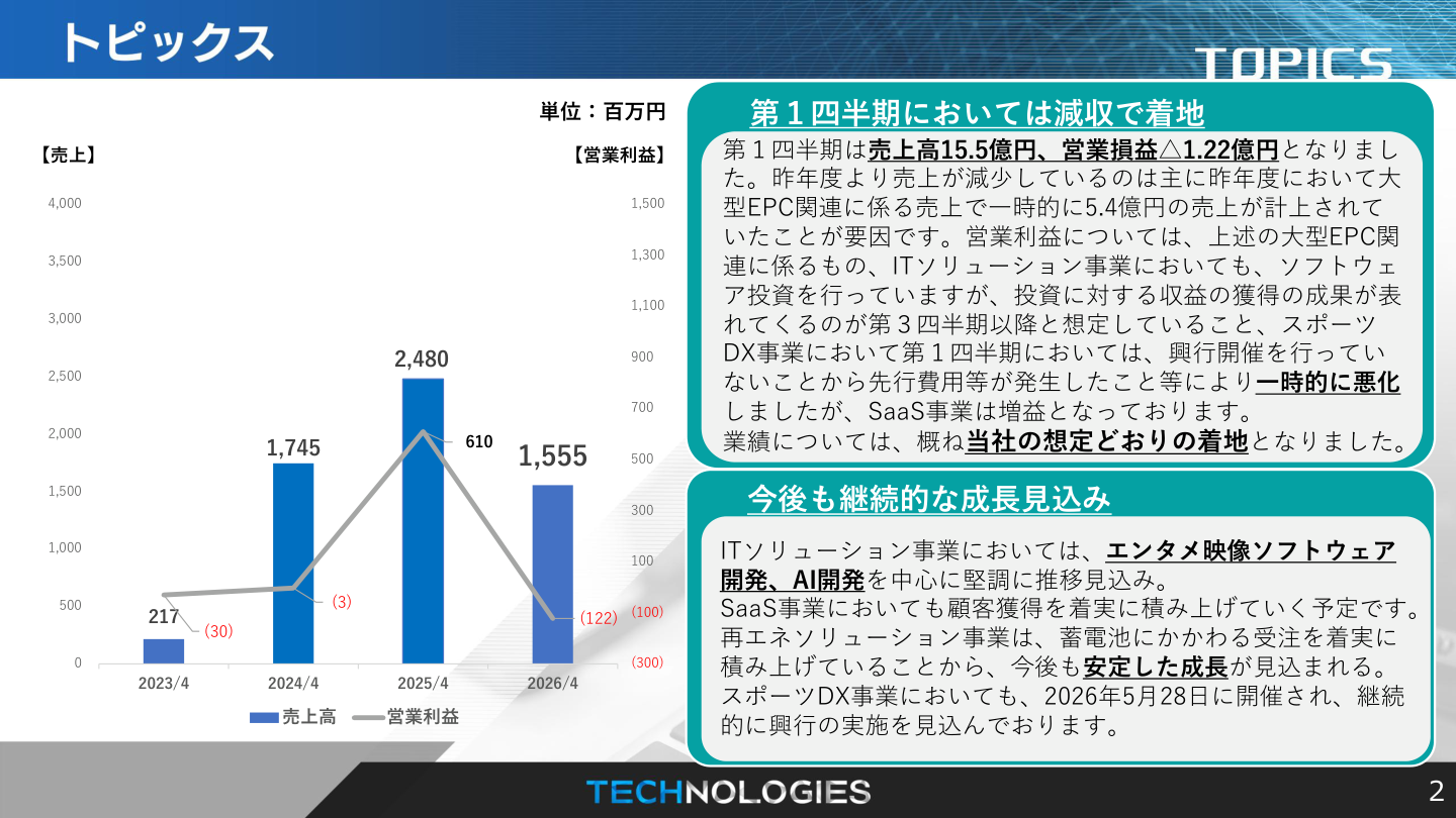 市場環境の核心