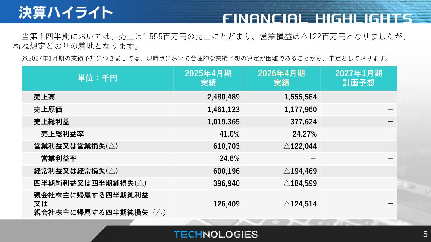 財務状況の核心