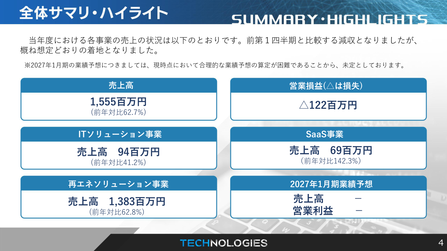 今後の見通しの核心