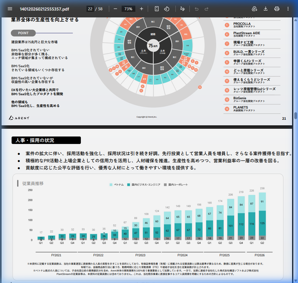 市場環境の核心