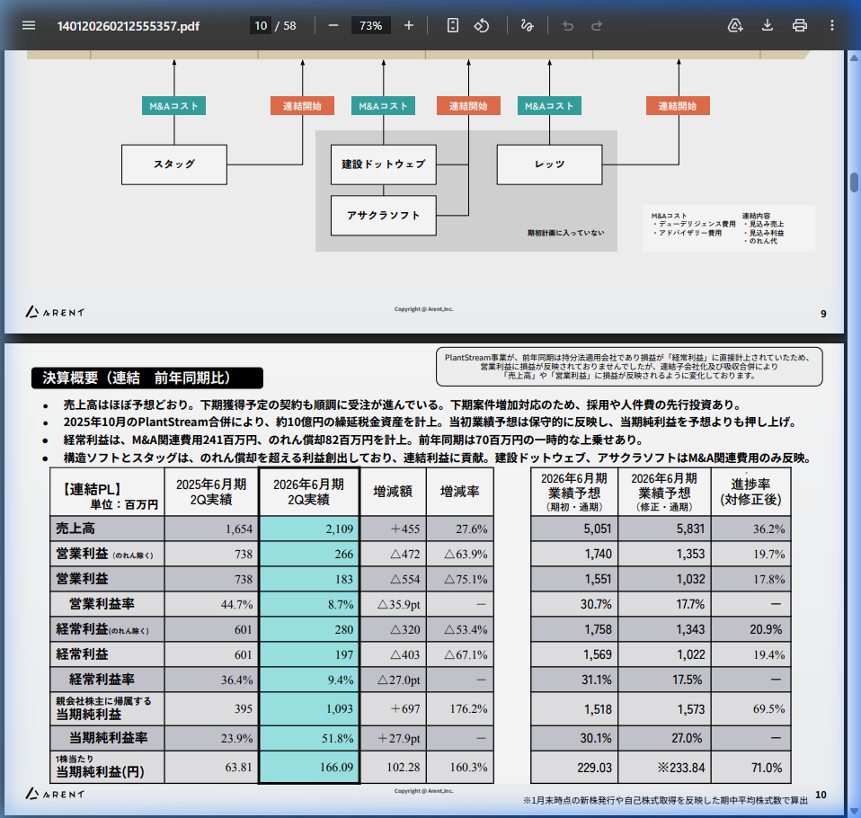 財務状況の核心
