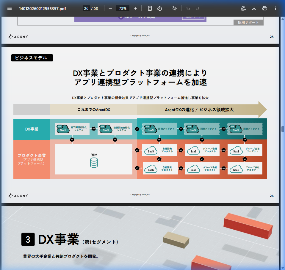 事業戦略の核心