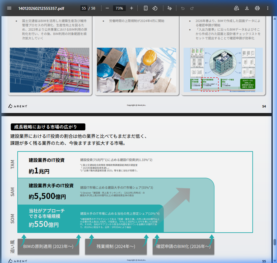 今後の見通しの核心