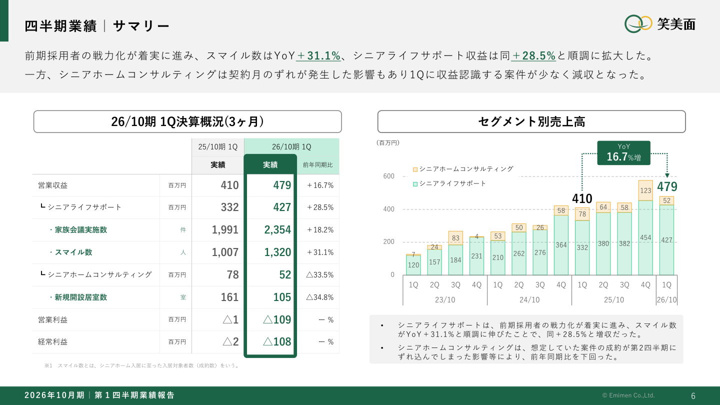 財務状況の核心