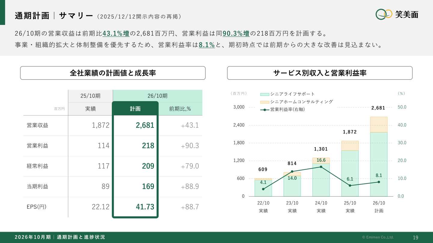 市場環境の核心