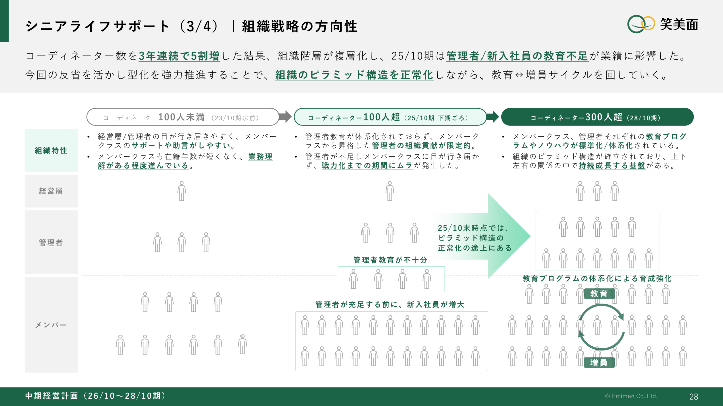 事業戦略の核心