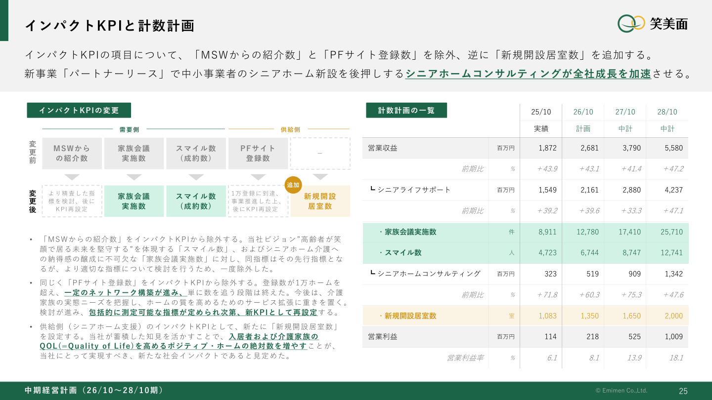 今後の見通しの核心