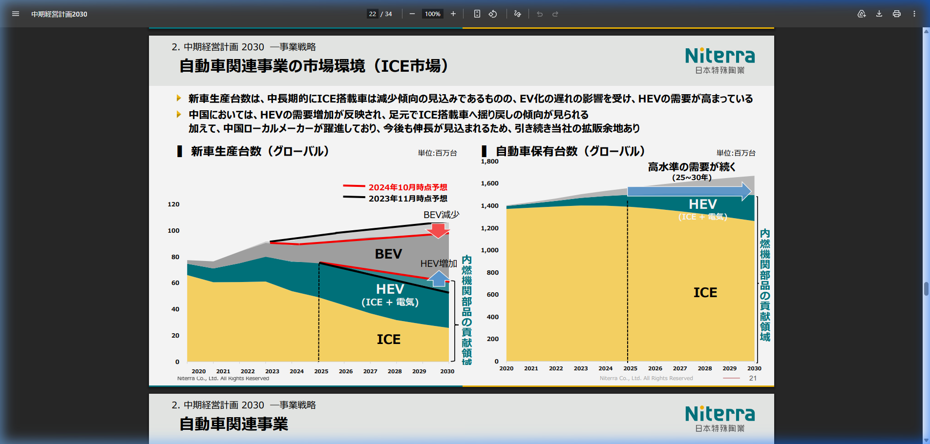 市場環境の核心
