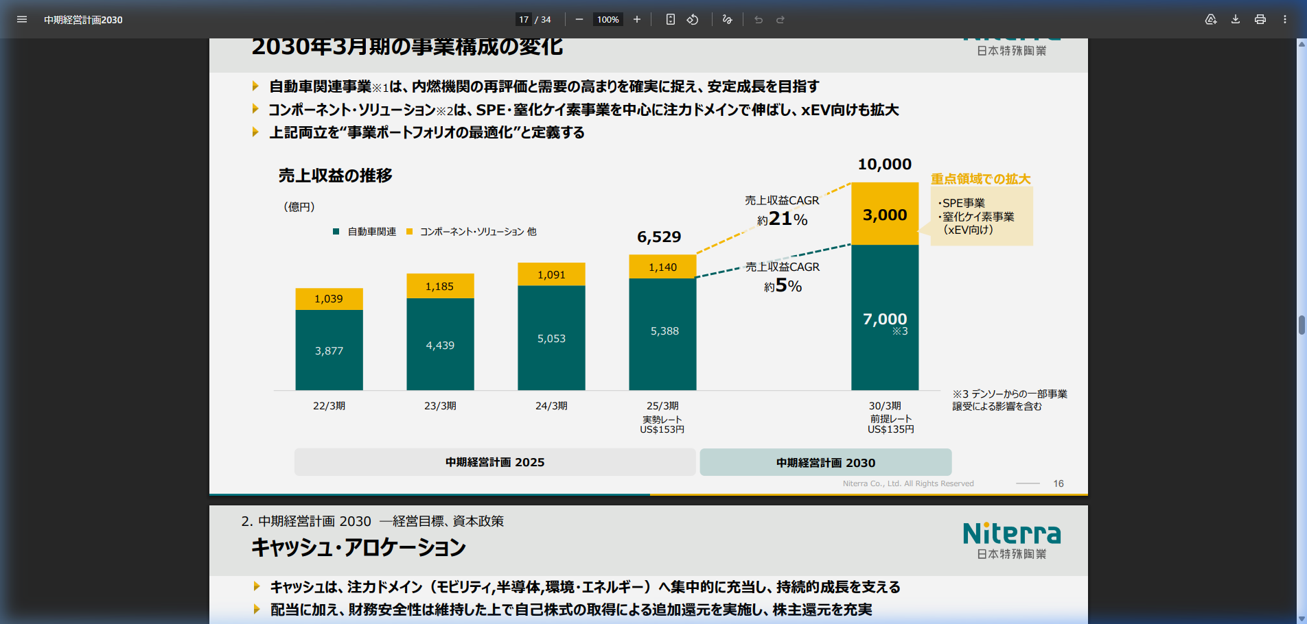 事業戦略の核心