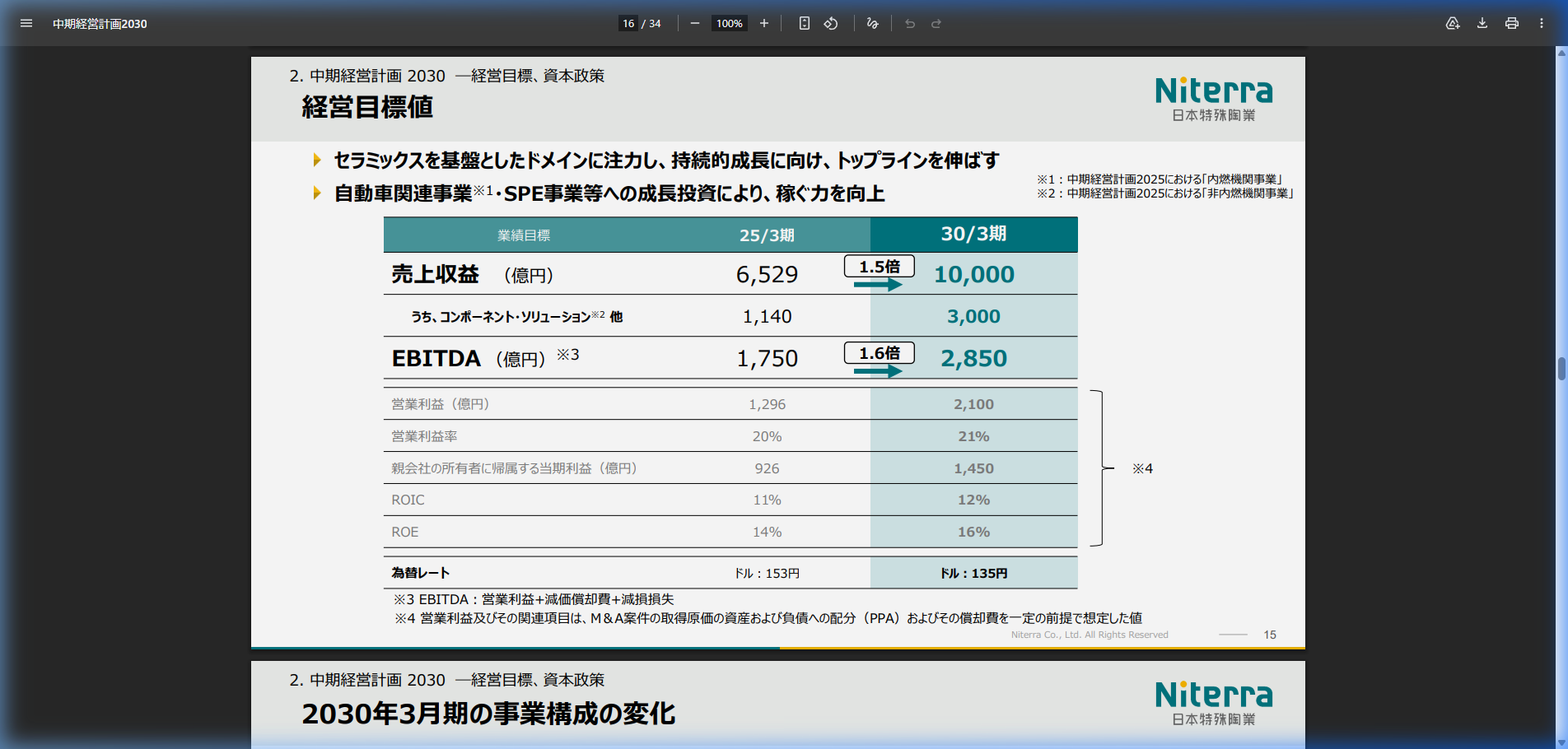 今後の見通しの核心