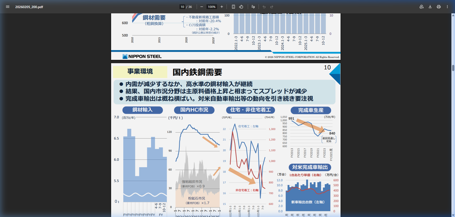 市場環境の核心