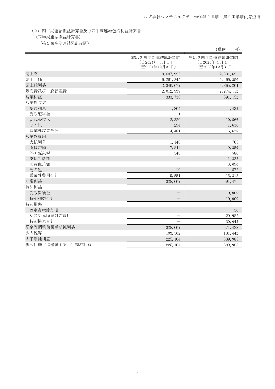 今後の見通しの核心
