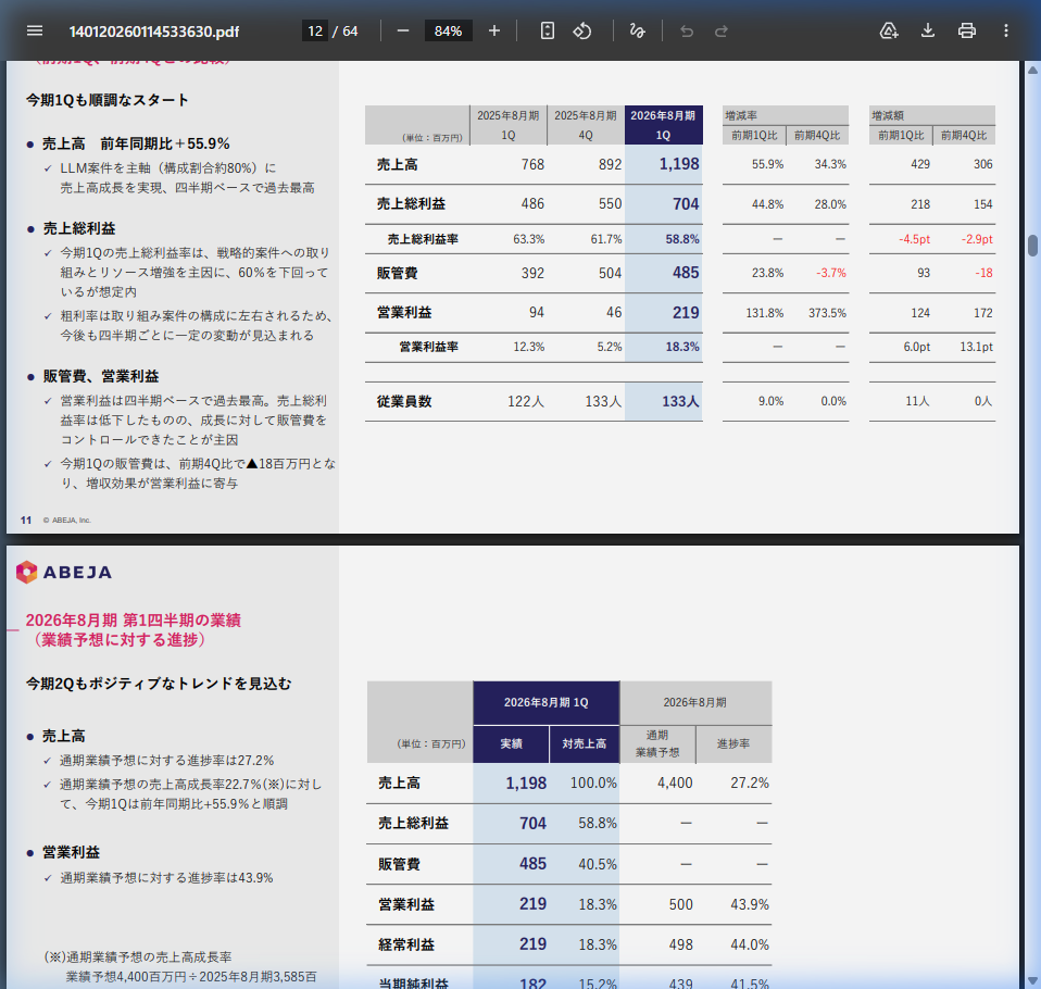 財務状況の核心