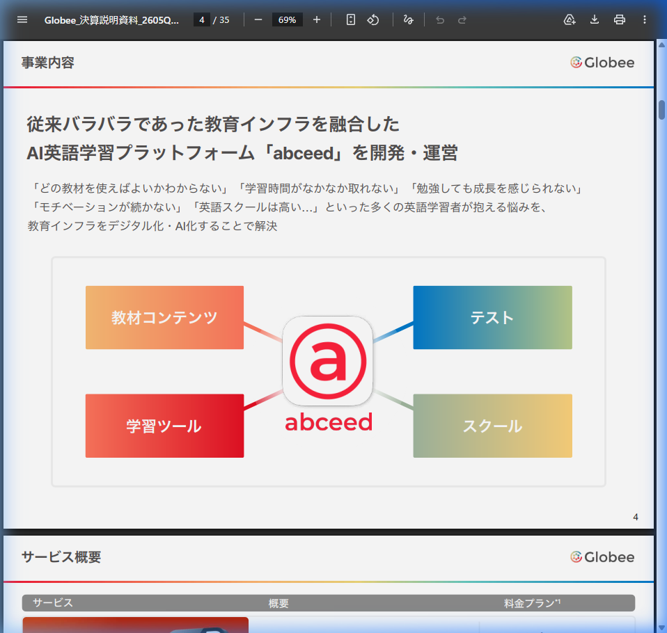 市場環境の核心