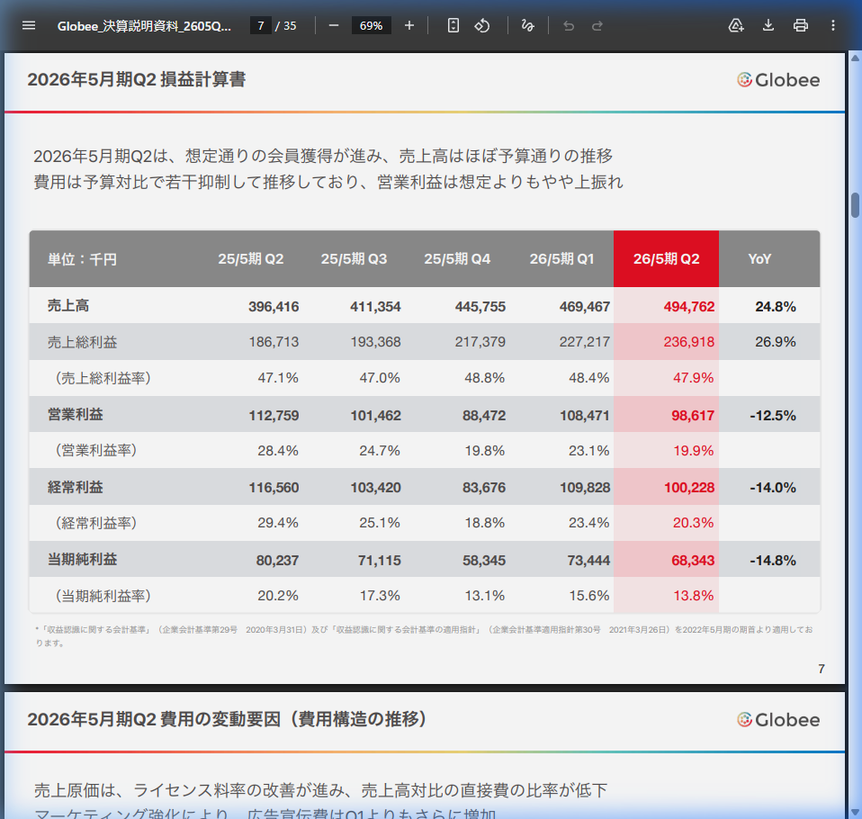 財務状況の核心