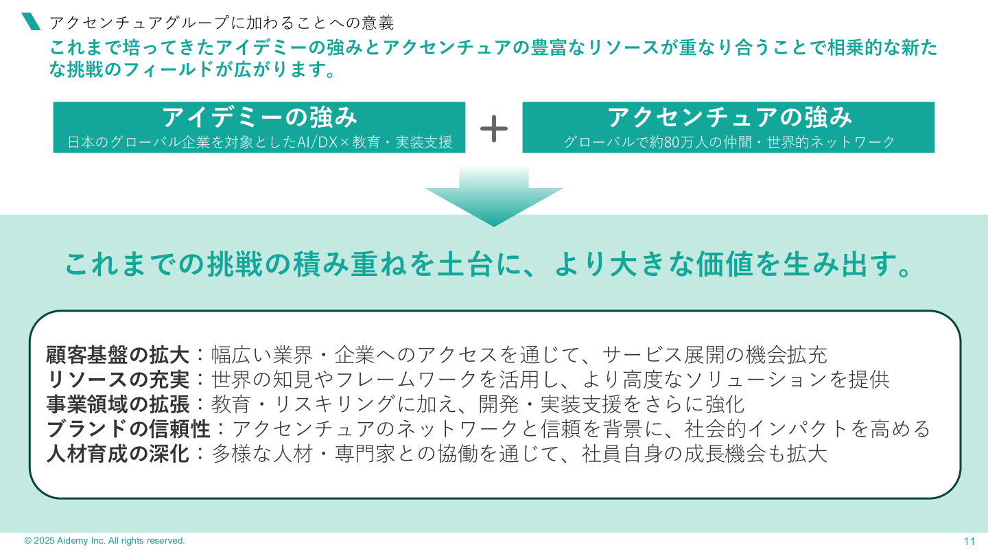 事業戦略の核心