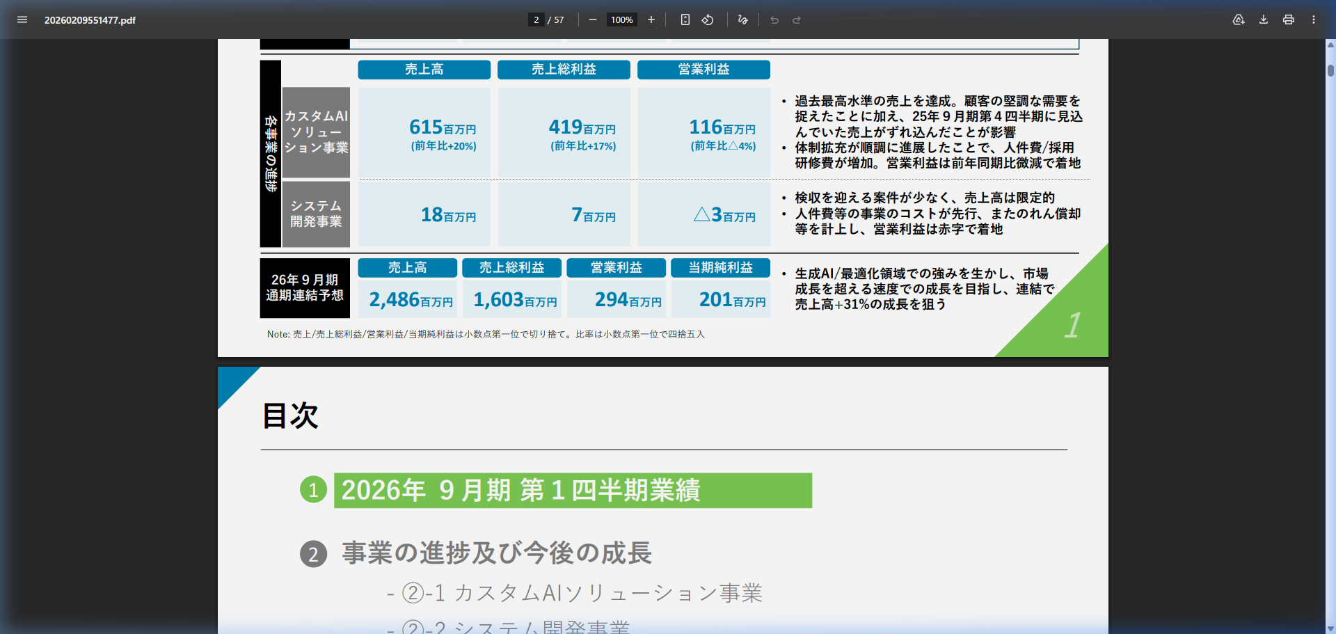 財務状況の核心