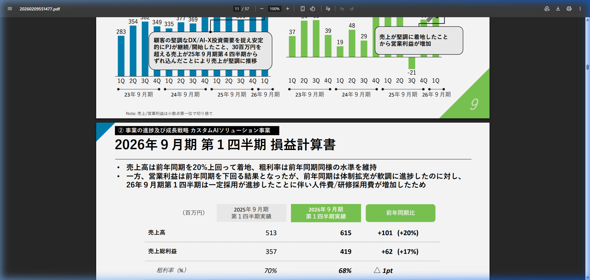 事業戦略の核心