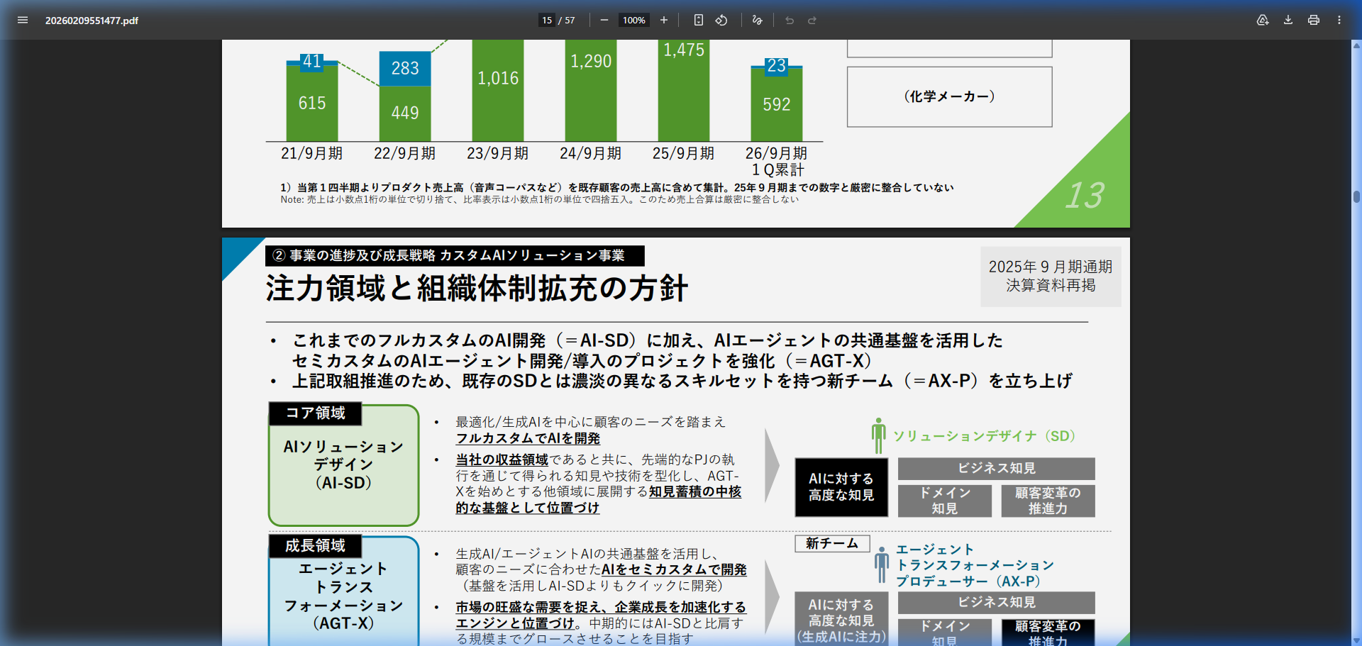 今後の見通しの核心