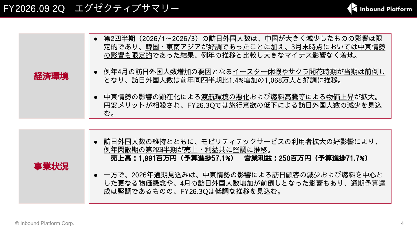 市場環境の核心