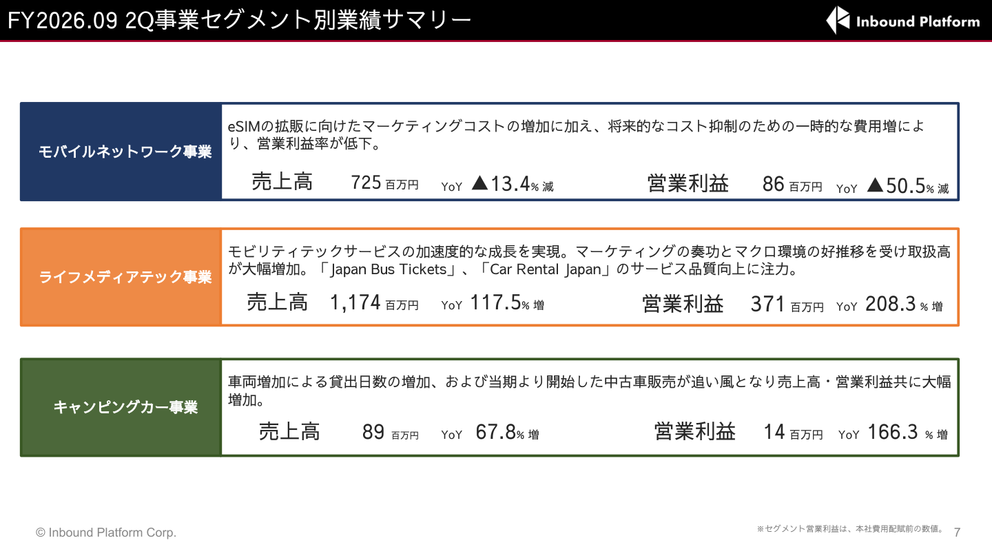 財務状況の核心