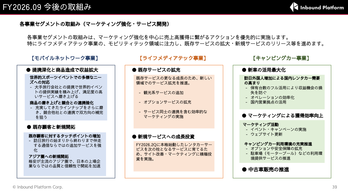 事業戦略の核心