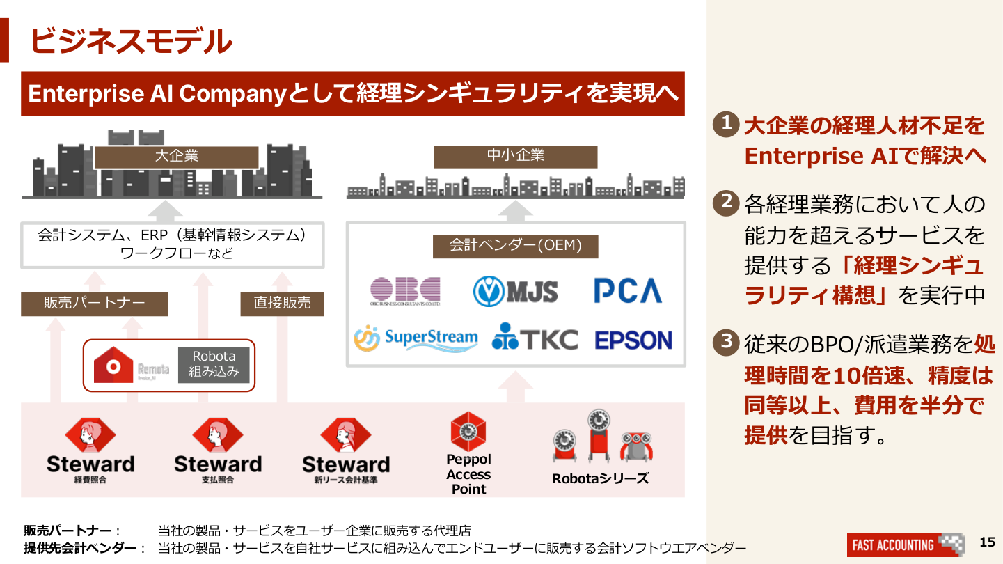事業戦略の核心