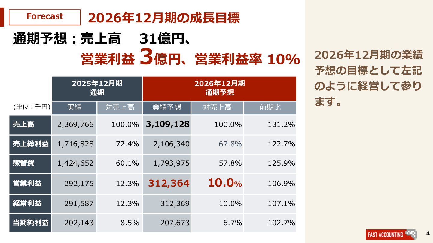 今後の見通しの核心