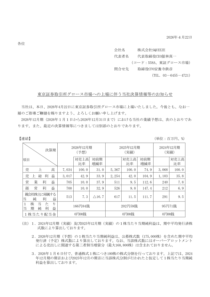 市場環境の核心