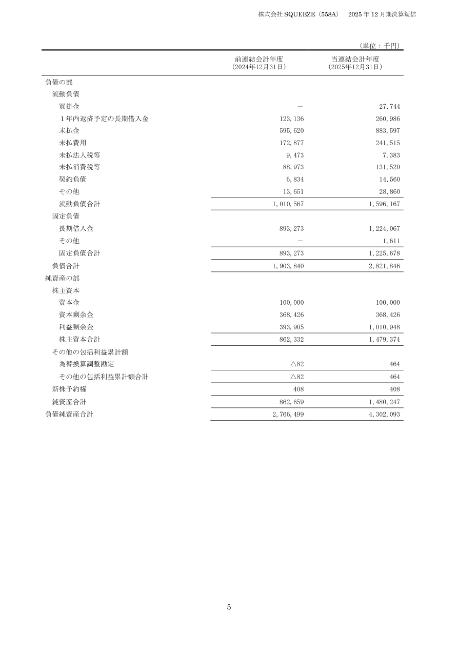 事業戦略の核心