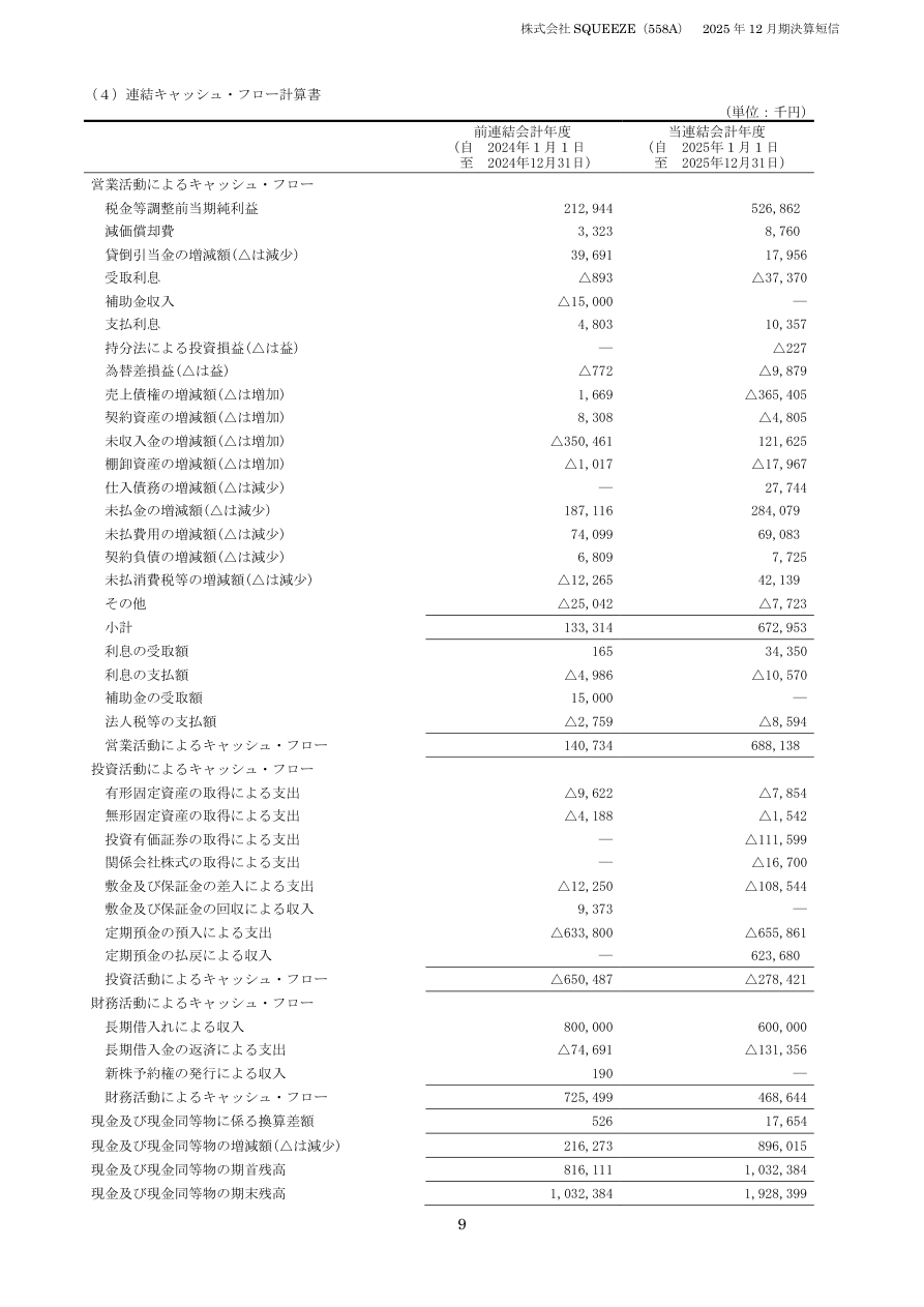 今後の見通しの核心