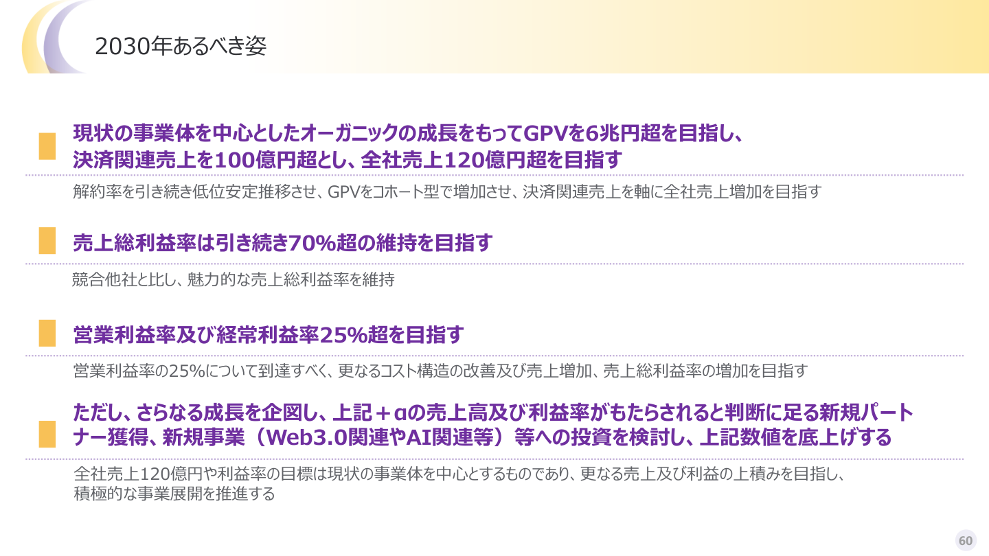 財務状況の核心