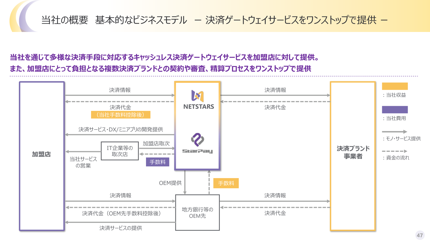 事業戦略の核心