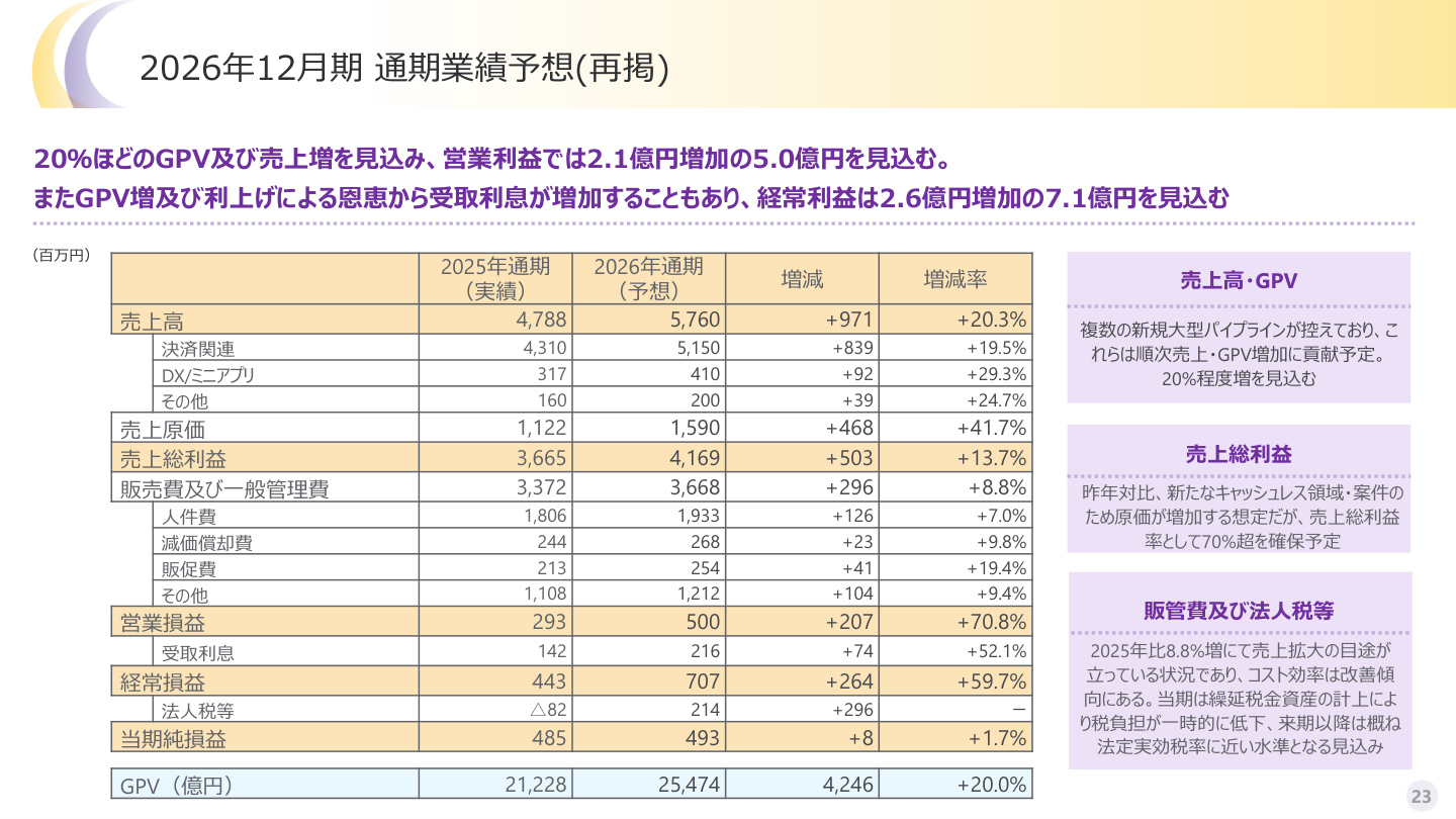 今後の見通しの核心