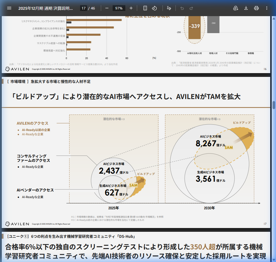 市場環境の核心