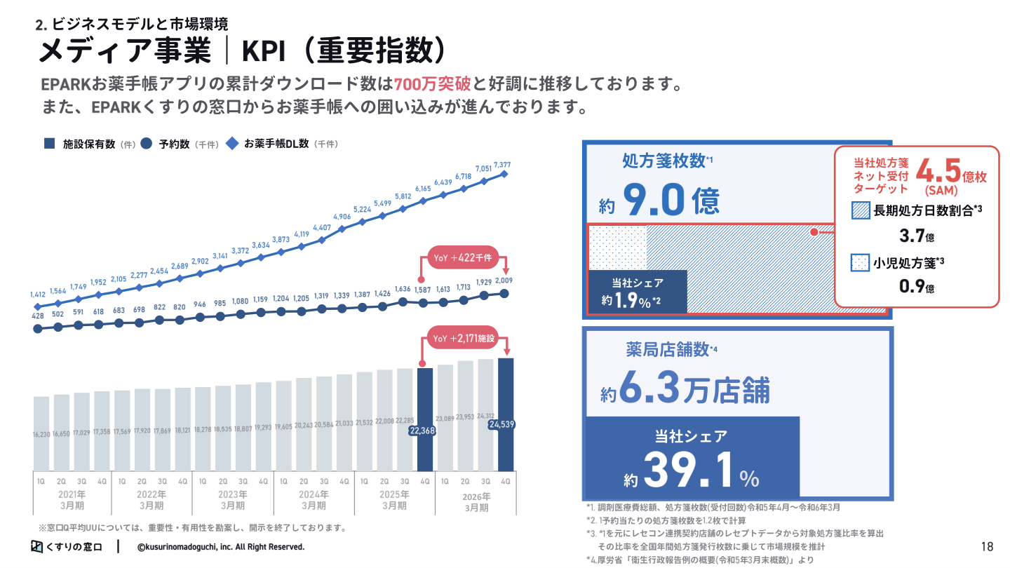 市場環境の核心