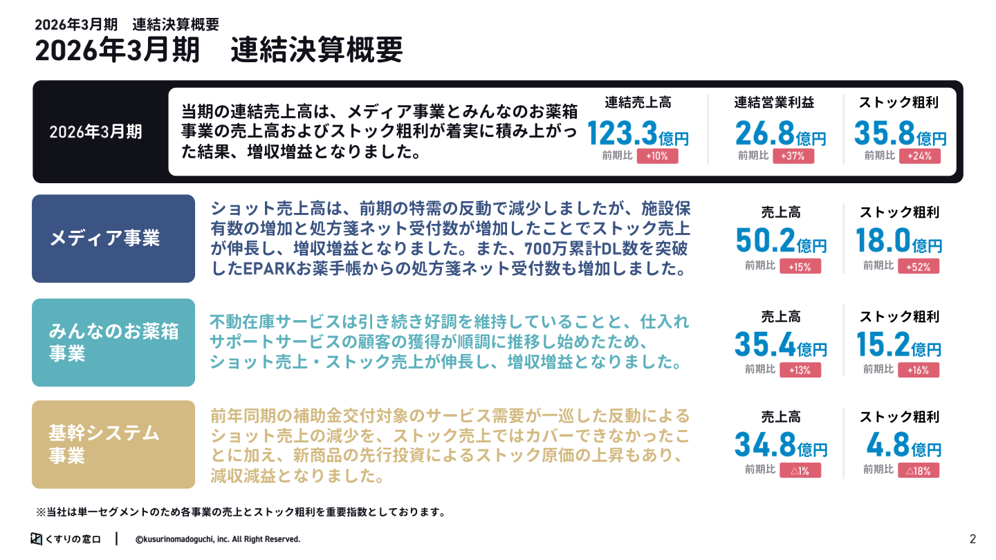財務状況の核心