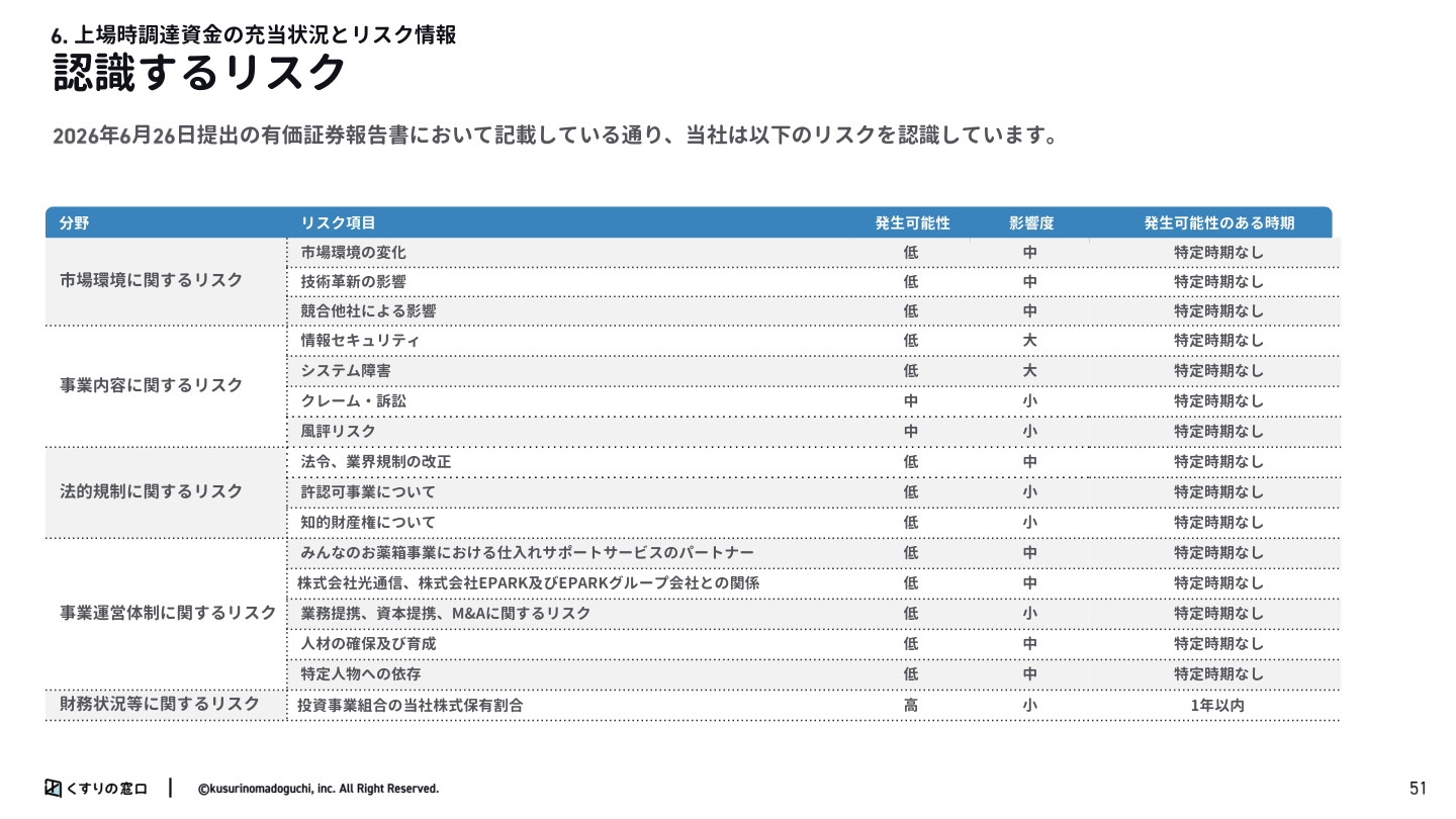 今後の見通しの核心