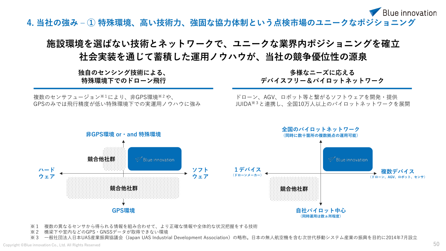 市場環境の核心