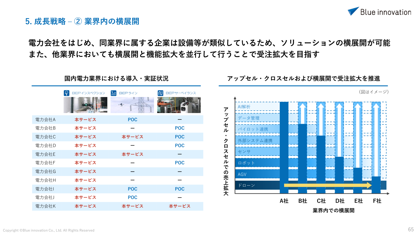 事業戦略の核心