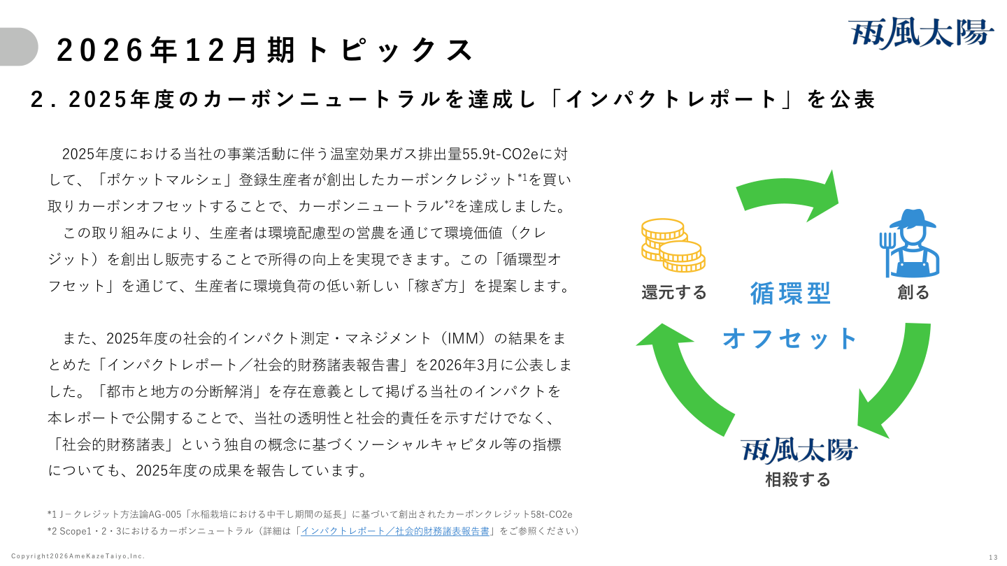 市場環境の核心