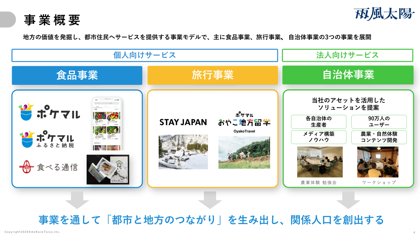 事業戦略の核心