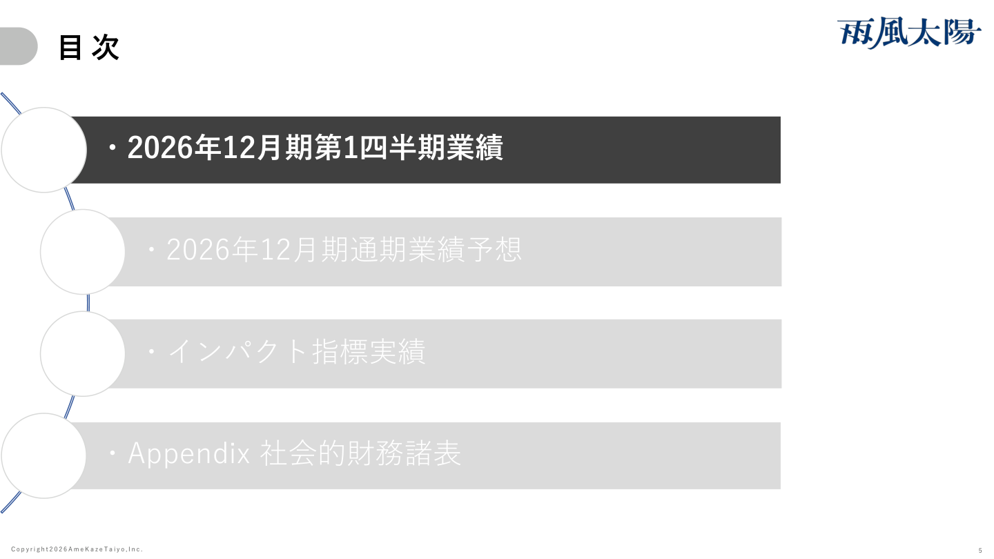 今後の見通しの核心