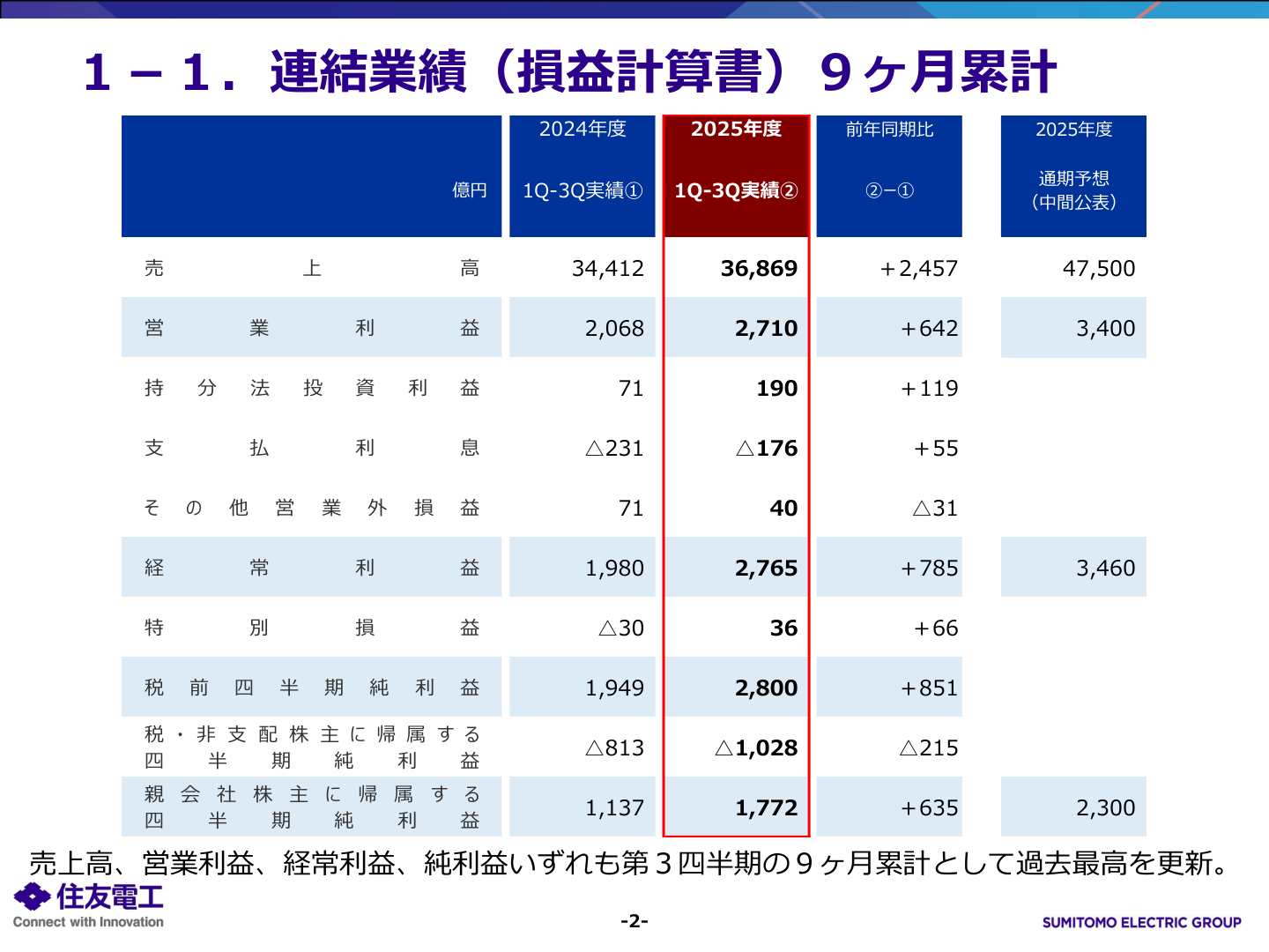 エネルギー事業
