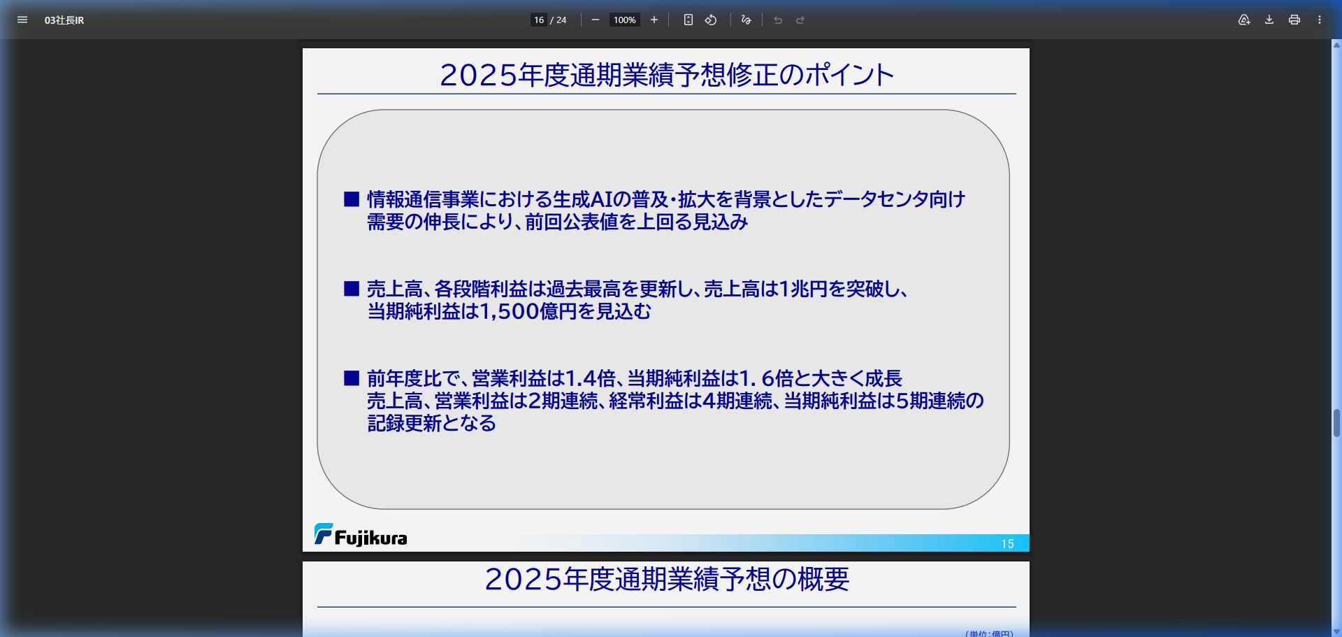 市場環境の核心
