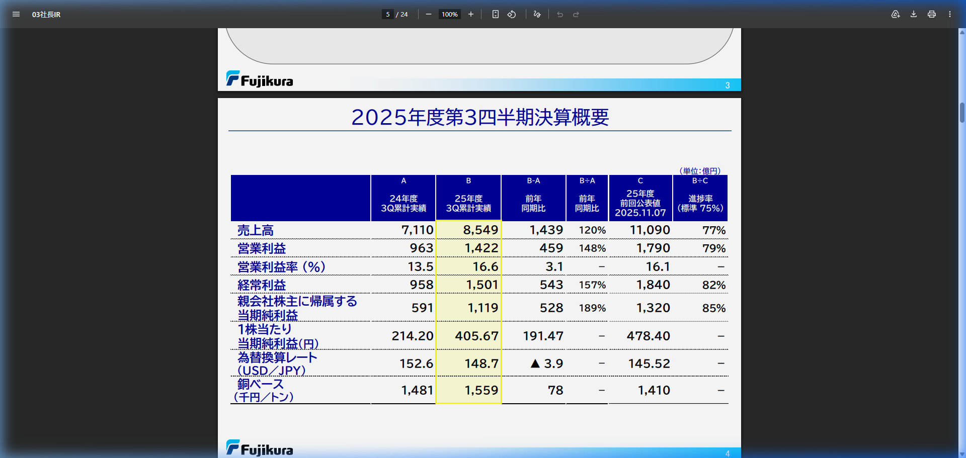 財務状況の核心