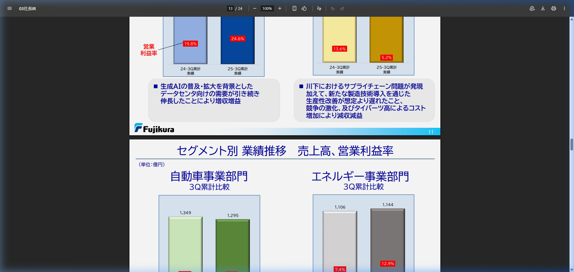 事業戦略の核心