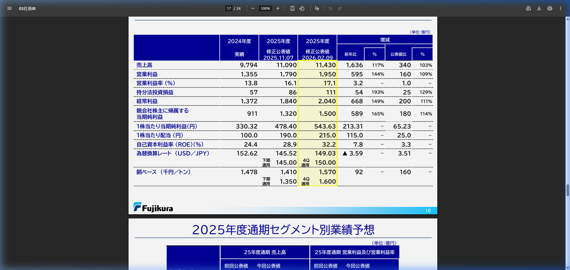 今後の見通しの核心