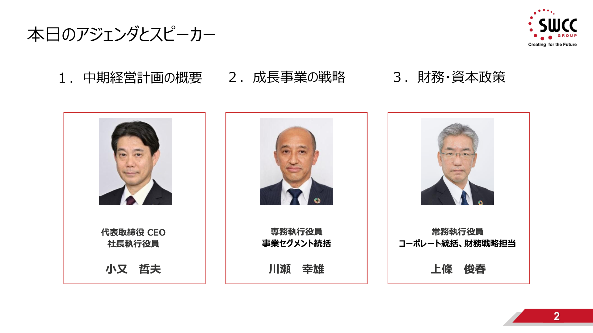 重点市場
